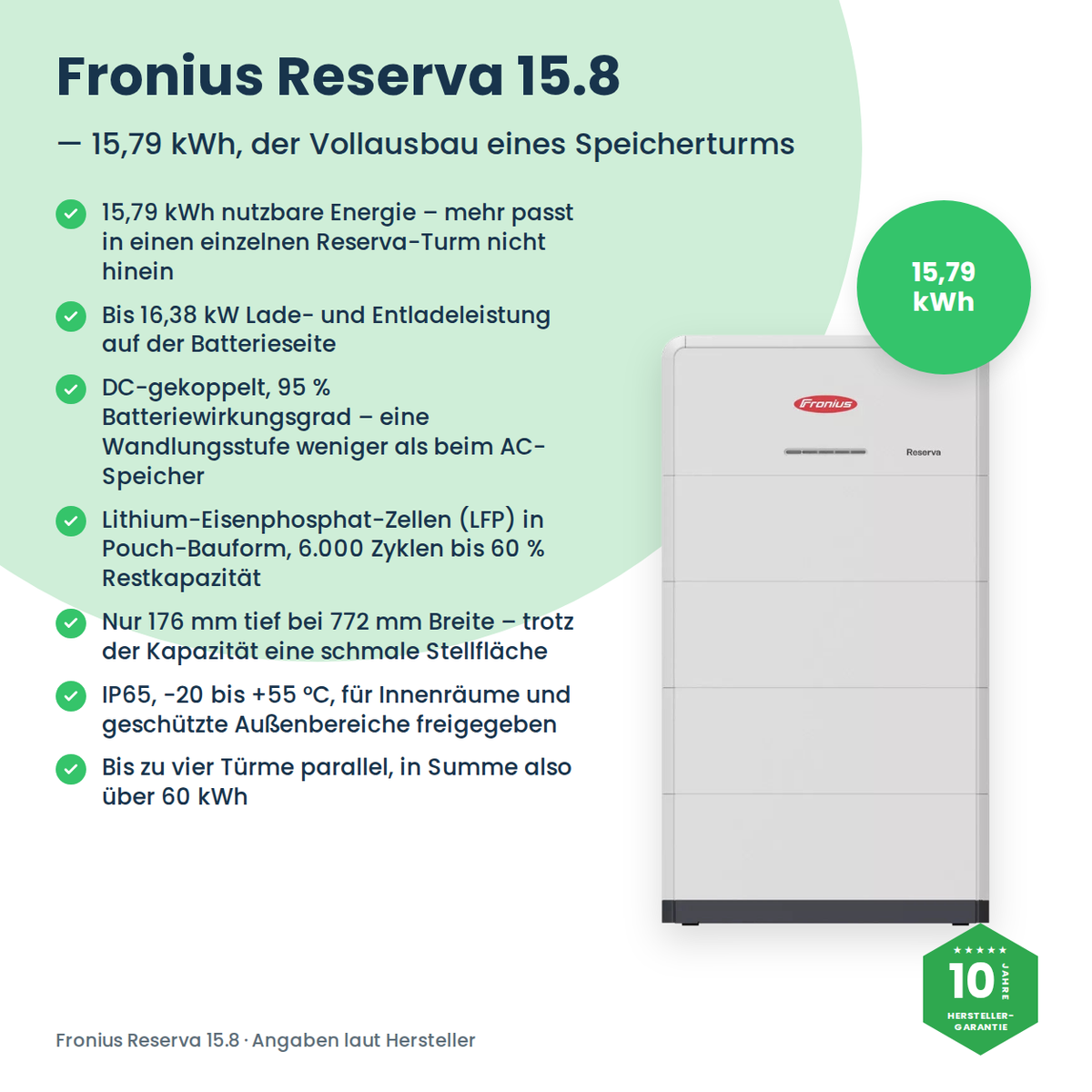 Fronius Reserva 15.8 – Vorteile im Überblick: 15,79 kWh aus fünf Modulen, 16,38 kW, bis vier Türme parallel