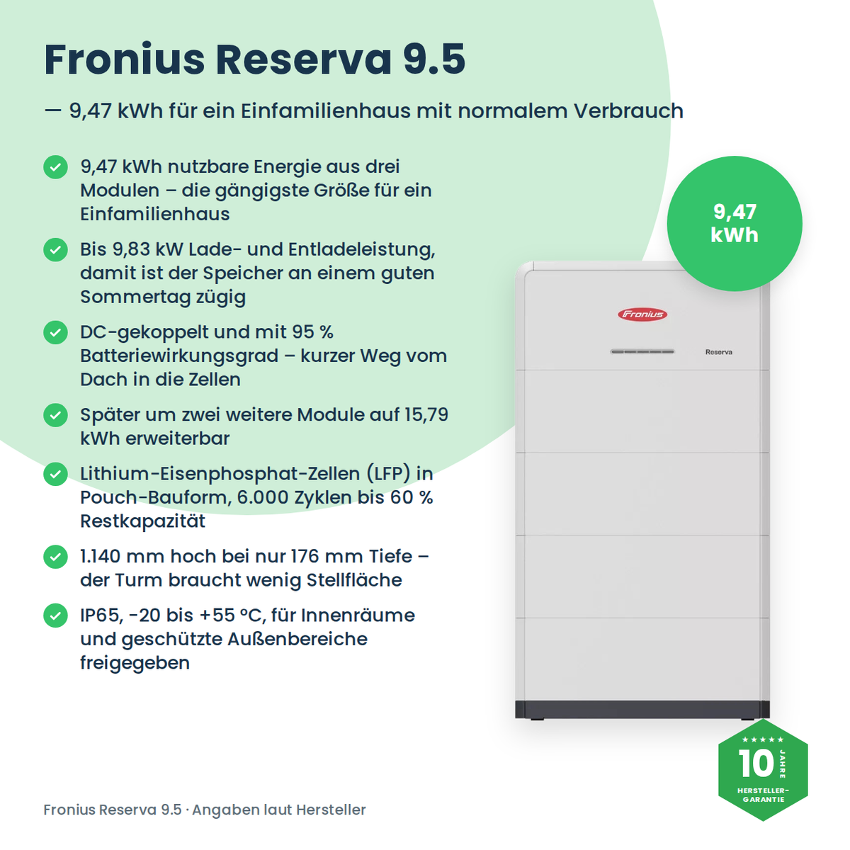 Fronius Reserva 9.5 – Vorteile im Überblick: 9,47 kWh aus drei Modulen, 9,83 kW, erweiterbar auf 15,79 kWh