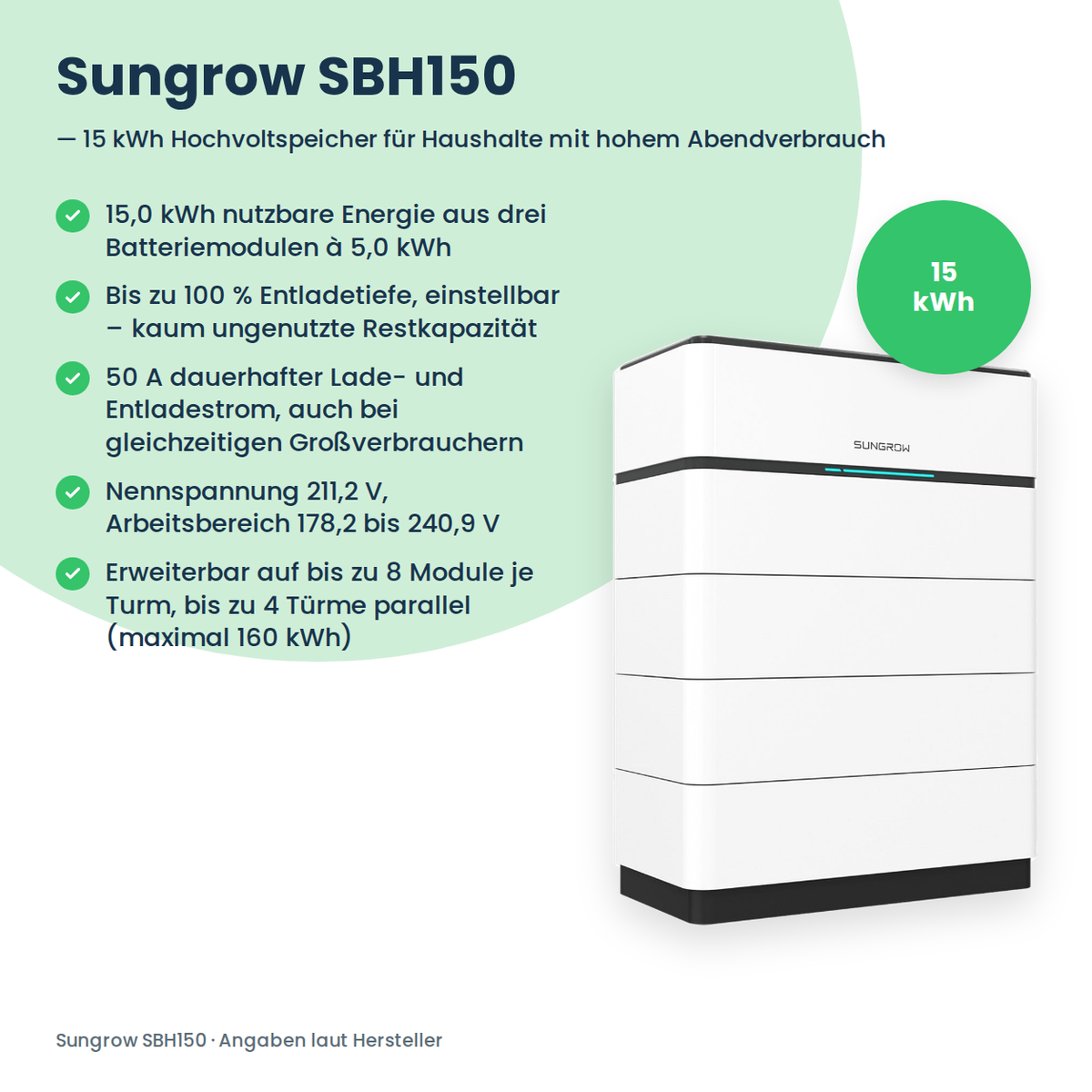 Sungrow SBH150 Hochvolt-Batteriespeicher 15,0 kWh