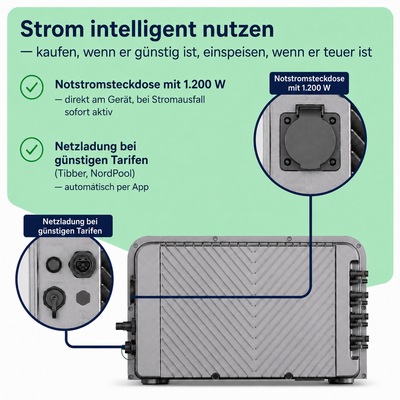 Jackery SolarVault 3 Pro – Notstromsteckdose mit 1.200 W und Netzladung bei günstigen Tarifen