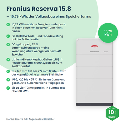 Fronius Reserva 15.8 – Vorteile im Überblick: 15,79 kWh aus fünf Modulen, 16,38 kW, bis vier Türme parallel