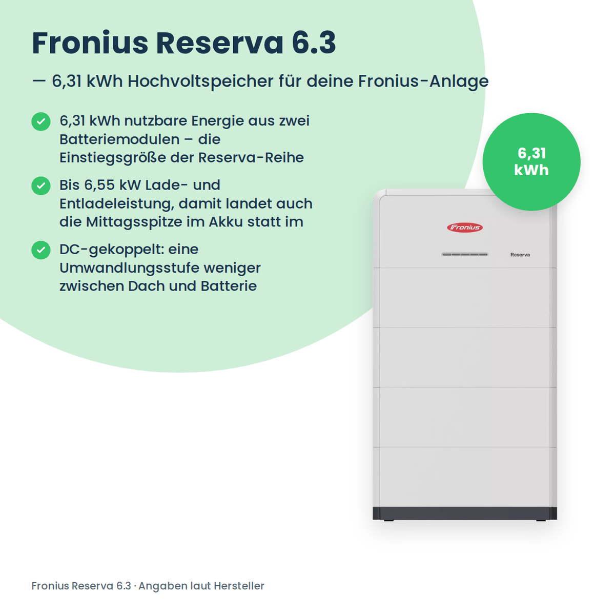 Fronius Reserva 6.3 – Vorteile im Überblick: 6,31 kWh aus zwei Batteriemodulen, 6,55 kW, DC-gekoppelt