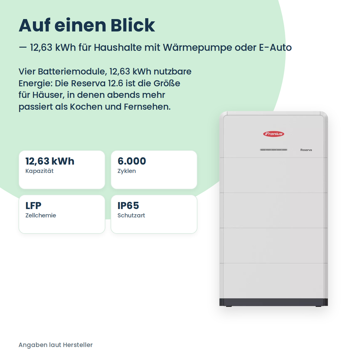 Fronius Reserva 12.6 auf einen Blick: 12,63 kWh, 6.000 Zyklen, LFP-Zellchemie, IP65
