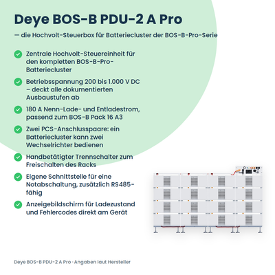 Deye BOS-B PDU-2 A Pro – Infografik mit allen Vorteilen der Hochvolt-Steuerbox neben dem Batterierack