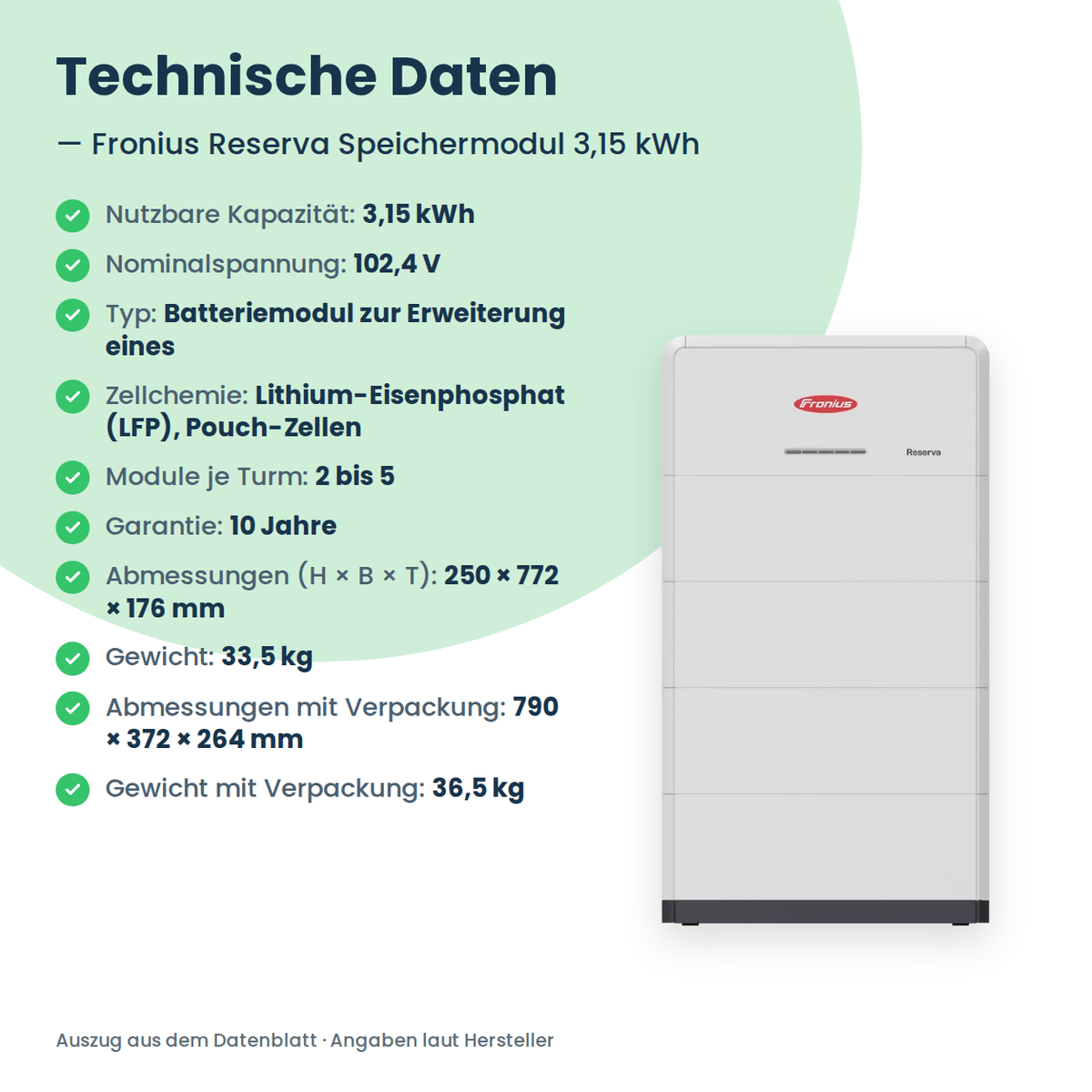 Fronius Reserva Speichermodul 3,15 kWh – technische Daten: 102,4 V, LFP-Pouch-Zellen, 250 × 772 × 176 mm, 33,5 kg