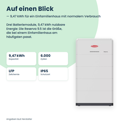 Fronius Reserva 9.5 auf einen Blick: 9,47 kWh, 6.000 Zyklen, LFP-Zellchemie, IP65